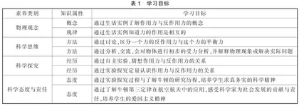 物理核心素养视角下基于自制教具的教学设计