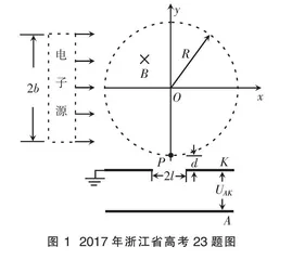 Geogebra可视化辅助的电磁学习题教学
