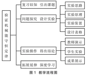 “实验：验证机械能守恒定律”教学设计