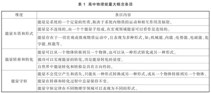 基于单元设计的高中物理教材能量概念进阶研究