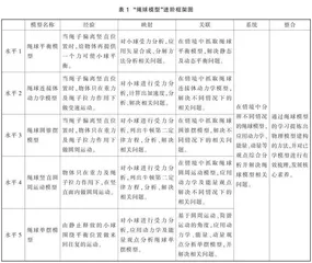 大单元视域下物理模型学习进阶的教学实践与思考