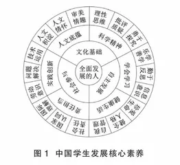 立足思维教学落实学科核心素养