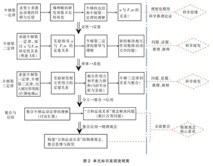 浅谈怎样进行“单元整体教学设计”
