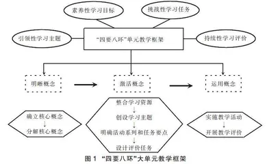 指向科学思维发展的初中物理单元整体教学实施路径