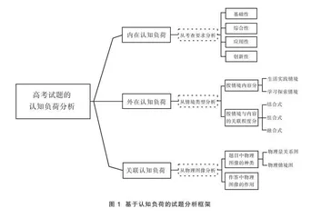 基于“认知负荷”的试题分析与教学策略研究