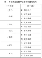 科学教育师范生在教学技能大赛中的专业成长研究