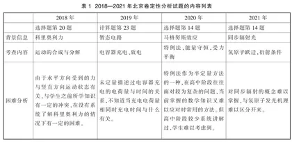  “定性分析”在高考试题中的体现及教学探讨   