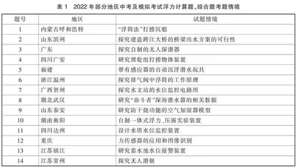 以中考浮力命题为例探究ＳＴＥＭ教育理念下的物理教学