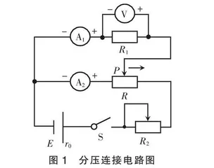 高中物理滑动变阻器分压连接规律探究