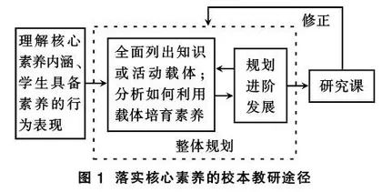 物理核心素养落地课堂的校本教研探索