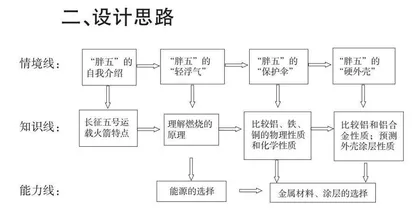 初中化学“金属与能源”整合教学实践探索