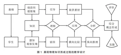 基于培养学生提出问题能力的教学案例研究