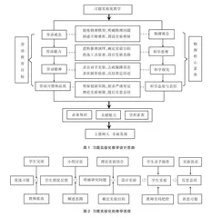 中学课程融合劳动教育的教学策略研究