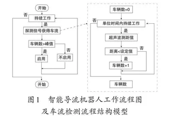 建立自然世界与数字世界的联系 
