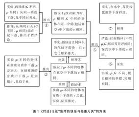 从伽利略的《对话》到“自由落体运动”的教学探索