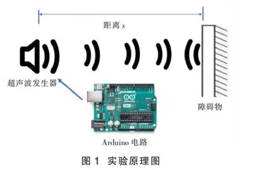 生成式人工智能和Ａｒｄｕｉｎｏ在物理实验中的应用 