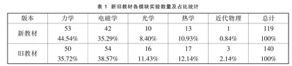 高中物理新旧教材实验内容对比