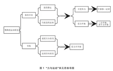 基于项目式教学的物理科学思维培养的研究