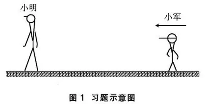 对原始物理问题科学思维价值的思考