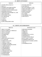 人教版新旧教材“做一做”栏目实验对比及教学启示