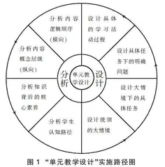 指向深度学习的高中物理单元教学设计