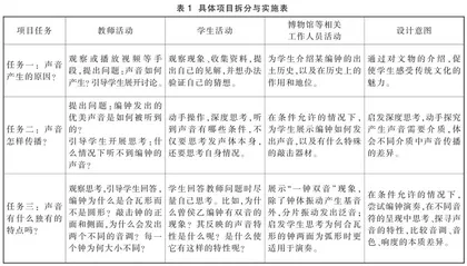 馆校合作视域下的项目式学习课程设计