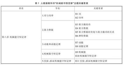基于ISM法的教科书知识结构分析及教学建议