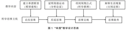 层层递进：在高中物理教学中培养学生科学思维