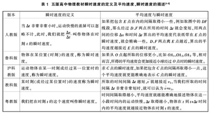 高中物理教材中“瞬时速度”极限思想渗透的研究