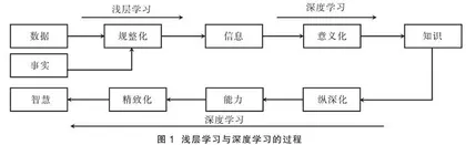基于深度学习的高中物理PBL教学模式研究  