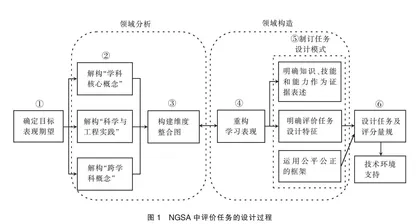 指向核心素养的高中物理教学评价