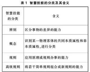 基于智慧技能理论的教材习题应用策略研究