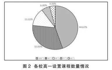 新高考选考对高校与中学物理教学的影响