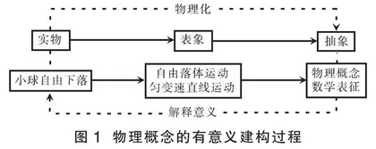 探寻指向思维精细化加工的概念教学路径