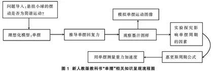 刍议新人教版教科书的优化使用