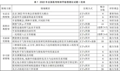 坚持四翼命题导向 彰显高考评价理念