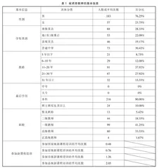 高中物理教师对新教材的适应性研究