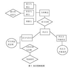 基于核心素养的问题导引物理课堂教学探索