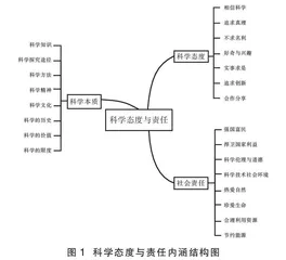 探赜科学态度与责任素养
