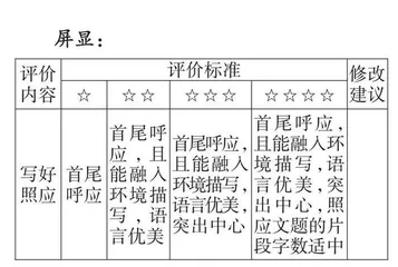 瞻前顾后，有伏有应 