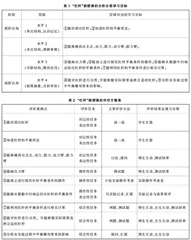指向“精准可视化”的逆向教学设计与实施