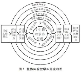 整体实验教学的设计与实践