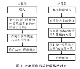 基于教材分析的密度概念教学改进和反思
