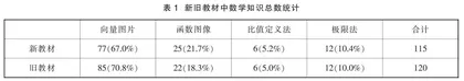 基于教材数学知识变化的高中物理跨学科教学探索