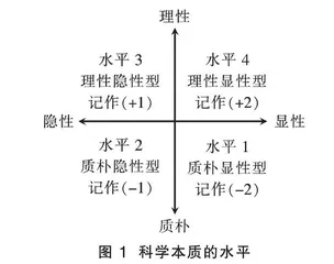 高中物理新教材的科学本质观及教学启示