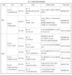 基于“有效失败”理论的高中物理学史教学设计及实践研究