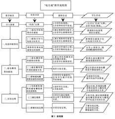基于物理核心素养的教学设计分析