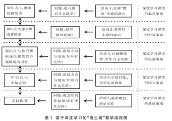 基于深度学习的核心概念教学策略研究