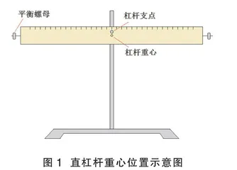 探究杠杆平衡条件实验装置的改进