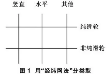 “分类型·析典例·练变式”习题型中考复习课之研究